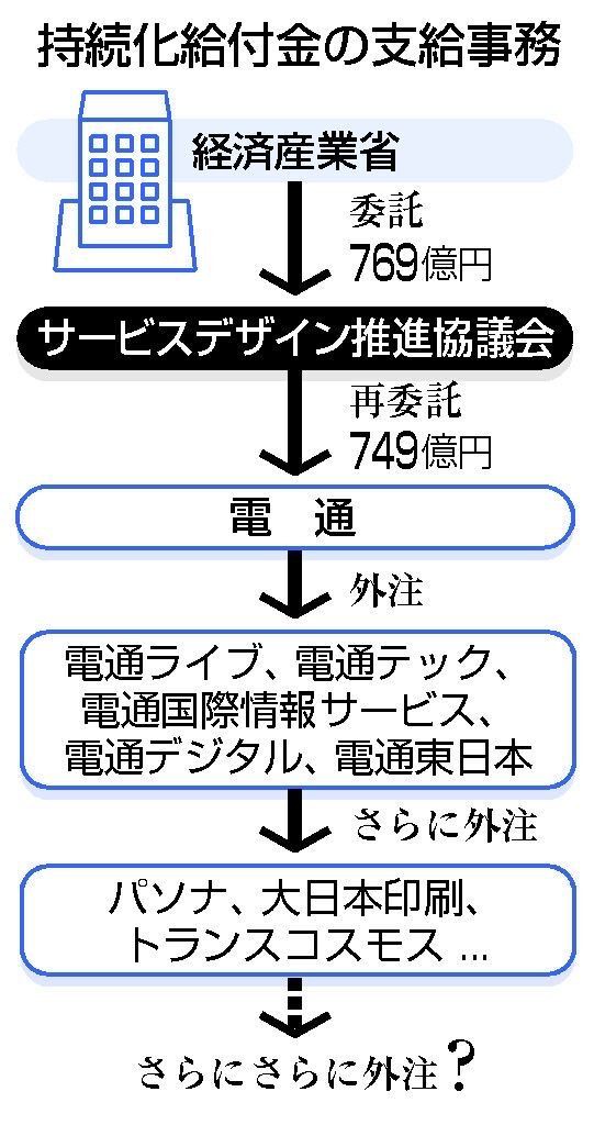 画像 電通 中抜きの構図 ありったけニュース速報 画像 電通 中抜きの構図 ありったけニュース速報