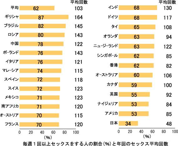 中出し と 飽き に関する一考察 貧乏父さんの恋愛戦略
