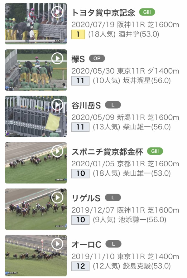 ○セリーグヤクルト一位、パリーグオリックス一位 : ハロン棒ch -競馬 