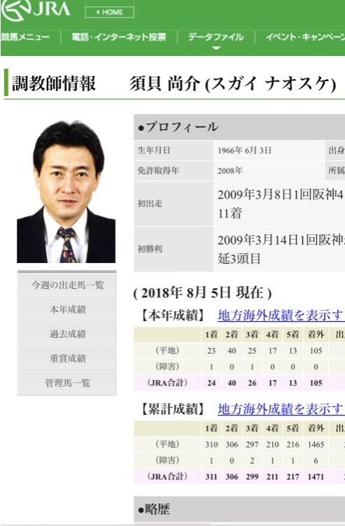 令和のイケメンジョッキーシリーズを作ろう 他 ハロン棒ch 競馬まとめ