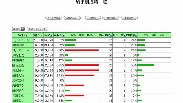 蛯名正義騎手 今年も日本ダービー参戦へ ハロン棒ch 競馬まとめ