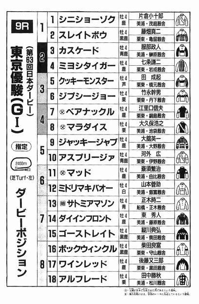 日本ダービー カスケードとマキバオーの馬連鉄板すぎワロタwwwww ハロン棒ch 競馬まとめ