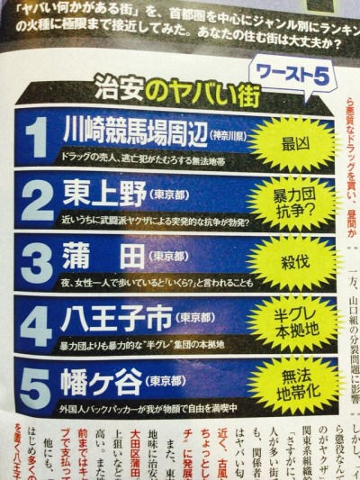 全国治安の悪い街ワースト１位 川崎競馬周辺 ハロン棒ch 競馬まとめ
