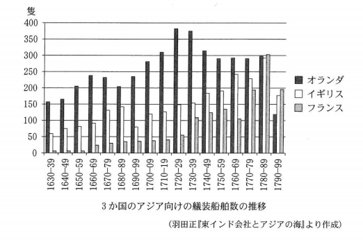 受験世界史悪問 難問 奇問集 Ver 16 その３ その他 おまけ 今年の気になった問題集 Nix In Desertis