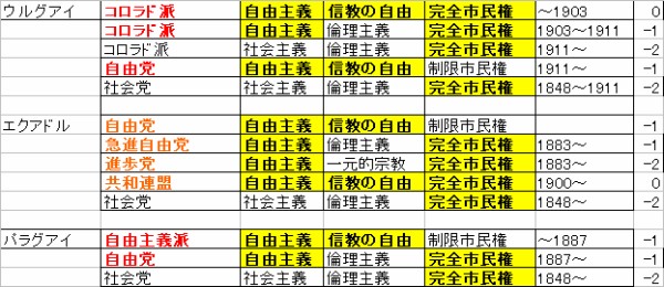 Victoriar ほぼ全国家レビュー ３ 移民国家 Nix In Desertis