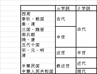 大学入試にでる 完全無欠の世界史B [近代・現代] 大学入試にでる 完全無欠の世界史B「近代・現代」 / 伊倉 正武