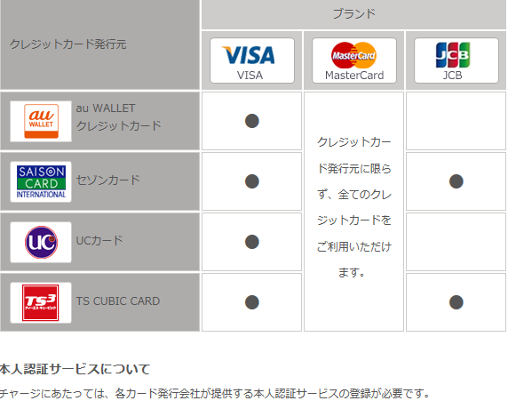 充電 投資する まつげ ウォレット カード 使え ない Japantrek Jp