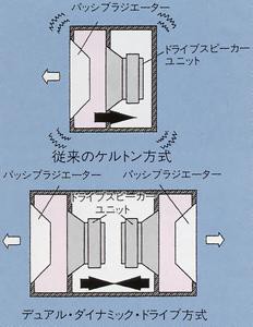 これはすごい、SB-M300 : オーディオ・マルチシステム奮闘記