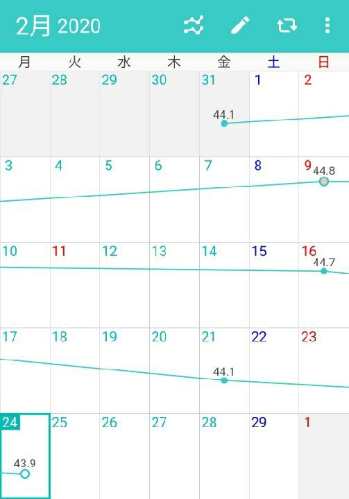 祝 43キロ台 43 9kg 食べ放題 2948kcal キロ痩せるダイエット方法