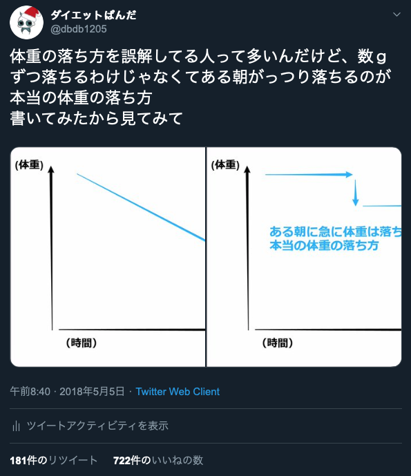 食べていないのに体重が全然変わらない理由 ダイエットぱんだブログ