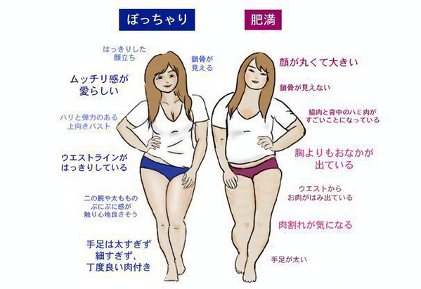 デブ とりあえず痩せよう91 喪女 ダイエットノマトメ