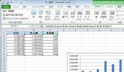 データ分析力を大幅アップ Excelグラフの活用術 Digital Note