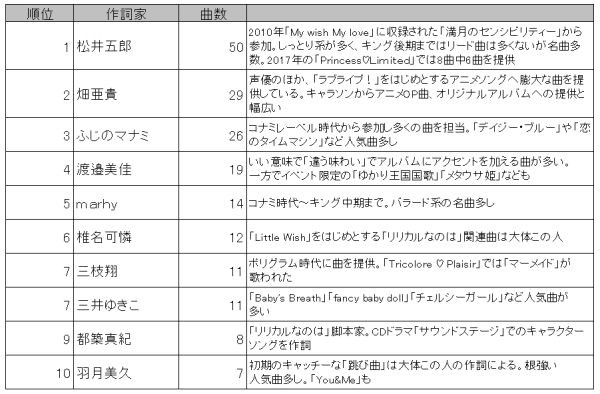 詞提供者に関する調べ Din Gir帝國 衰亡編