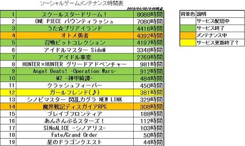 ディスガイアrpg メンテはついに300時間超え ここから上のアプリは死亡率高いぞww ディスガイアrpg速報 魔界戦記ディスガイアrpg攻略まとめ速報