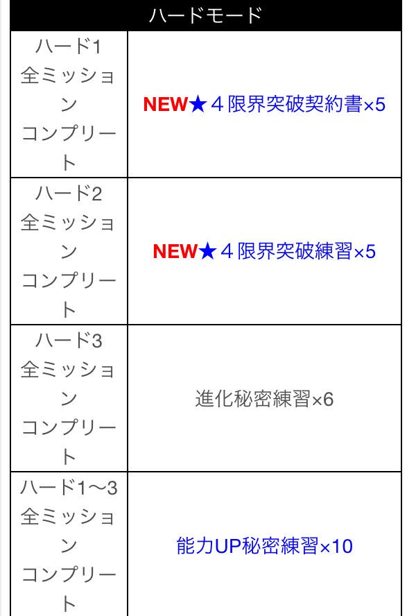 年末年始特別企画イベント解説 サカつくrtw戦記