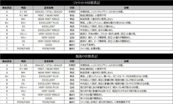 グレーディングとは レコード