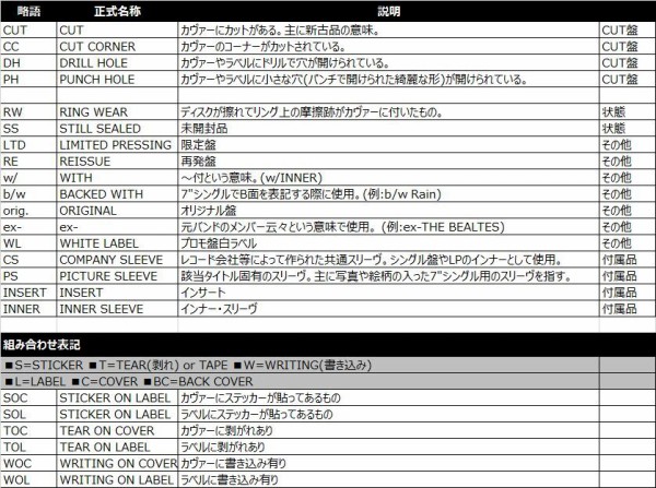 お知らせ】レコード・グレーディング表記法について : ディスク お知らせ】レコード・グレーディング表記法について : ディスク