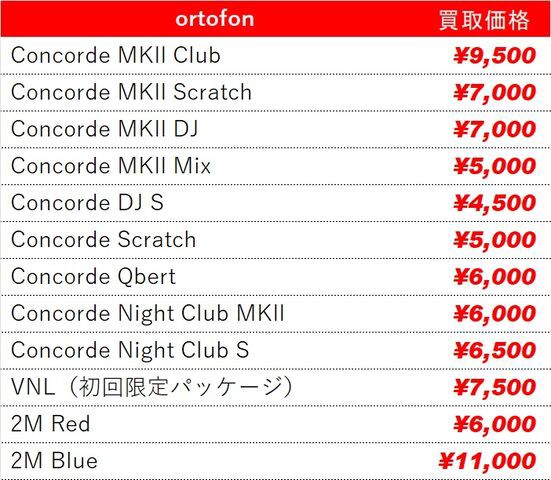高価買取】ご不要のレコードカートリッジ買取いたします