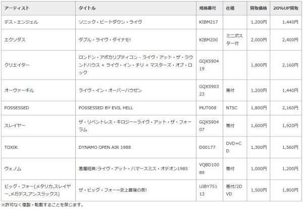 洋楽ハードロック＆メタル まとめ売り 27枚 洋楽パンク、ハードコア、ロックなど 160枚+おまけ70枚合計230枚セット