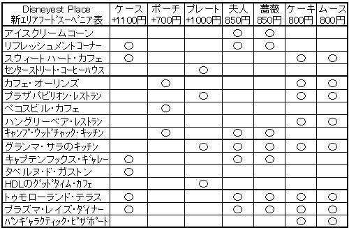 フードスーベニア 前編 Disneyest Place