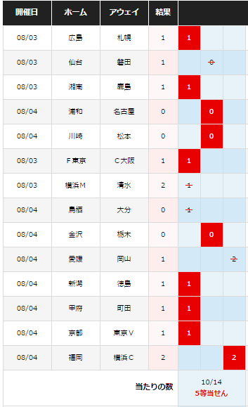 Big 5 等 素晴らしいサッカーの写真 Big 5 等 素晴らしいサッカーの写真
