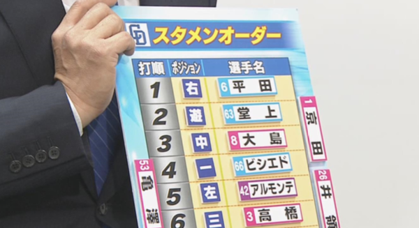 山本昌さんの中日開幕スタメン予想 ドラ要素 中日まとめ