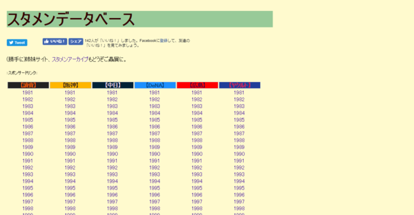 まとめ 中日ドラゴンズの情報収集にオススメなwebサイトまとめ ドラ要素 中日まとめ