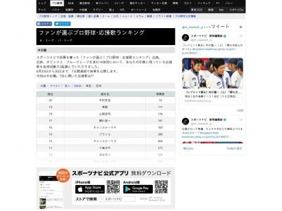 ファンが選ぶ中日ドラゴンズ応援歌ランキングが発表される ドラ要素 中日まとめ