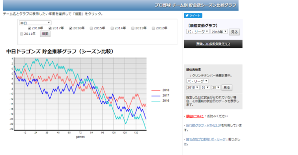 まとめ 中日ドラゴンズの情報収集にオススメなwebサイトまとめ ドラ要素 中日まとめ