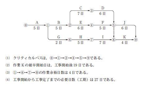 一級土木施工管理技士 学科試験 平成28年度 問題b No 13 １級土木施工管理技士試験対策