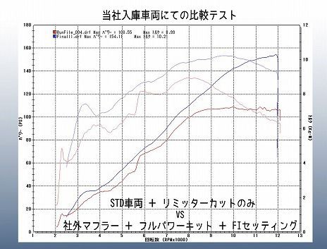 CBR1000RR/SC57後期07/フルパワー化 : 【MFD】モトフィールドドッカーズ兵庫神戸店  新車から中古まで！販売から買取り下取り保険までバイクの事なら何でもどうぞ♪