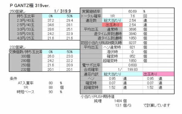 Okさまp Gantz極 319ver ボーダーおよび解析なのです Ryucchanのパチ弁当部屋