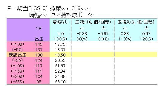 高尾さま P一騎当千ss 斬 孫策ver 319ver ボーダーおよび解析なのです Ryucchanのパチ弁当部屋