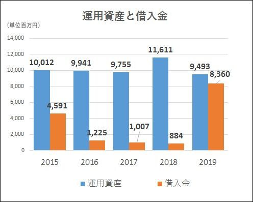 医科大学って自転車操業が基本なの 聖マリアンナ医科大学 本当はヤバイ 日本の大学の財務