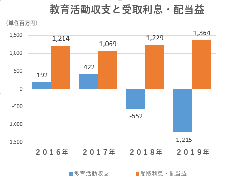 関西の金持ちメガ女子大学 武庫川女子大学 本当はヤバイ 日本の大学の財務