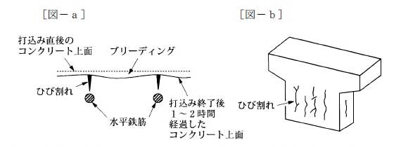 1級土木施工管理技士 過去問 平成21年度 No6 実地試験 施工管理技士を独学で受験 施工管理技士 合格への道