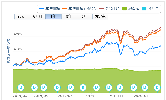 投資信託購入 37回目 ニッセイｊ ｒｅｉｔファンド 毎月決算型 独身投資家の株式配当金と投資信託分配金でセミリタイア生活