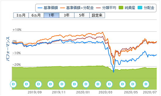 分 財産 法 三