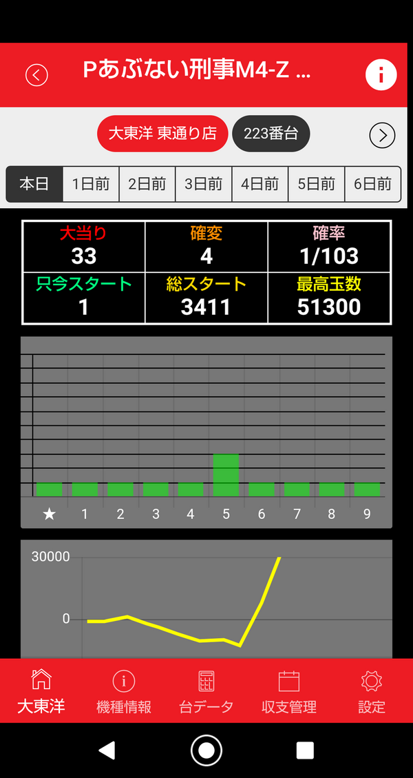 あぶない刑事のパチンコ評価と感想は超速タイプの実力は 鈴木さん速報
