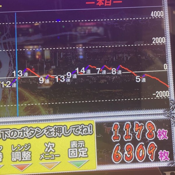SLOTとある科学の超電磁砲の評価と感想は出るから面白いけど演出は微妙