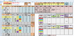 Excelでパズドラ計算ツール パズドラ計算君ver 7 2 2c ぱんぱんブログ