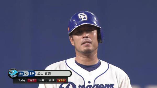 第1次戦力外通告期間を終えたプロ野球 戦力外 引退 自由契約 計99人に動き 龍スポ