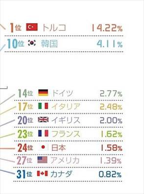 ネタバレ感想 ニッポン 世界で何番目 日本の意外な順位ランキングまとめ 画像レビュー バズマン