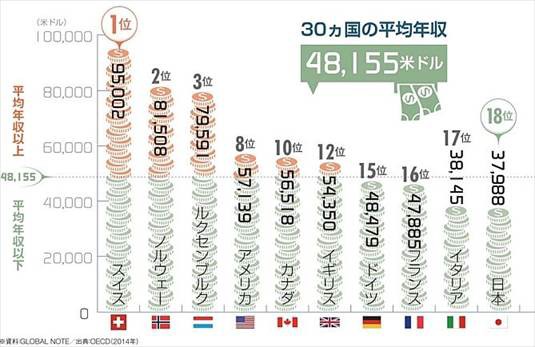 ネタバレ感想 ニッポン 世界で何番目 日本の意外な順位ランキングまとめ 画像レビュー バズマン