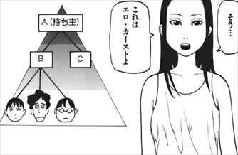 外天楼 ネタバレ感想 石黒正数の秀逸すぎる短編漫画 バズマン