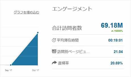 無料 漫画村が人気すぎてヤバイｗｗｗ まんが違法まとめ バズマン