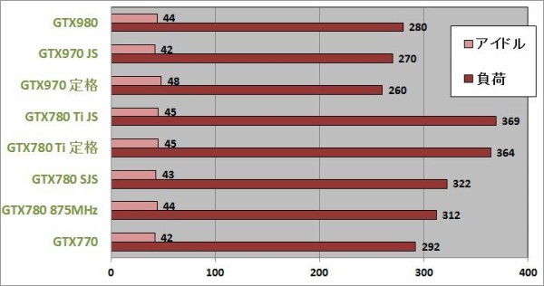 PalitのGTX970 JetStreamを徹底検証 : ドスパラ - 製品レビュー