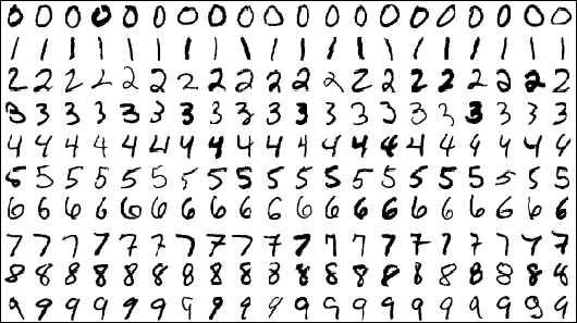Ibm Watson に Mnist の手書き数字を学習させて問い合わせするサンプル まだプログラマーですが何か