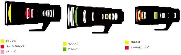 Jasonさん追加レンズ分です。 ZV-E10で使える安い超広角レンズ「Samyang 12mm F2.0 NCS CS