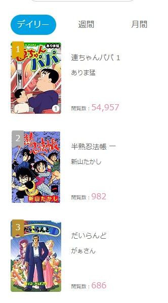 速報 ワイ クズと話題の連チャンパパ 最終話まで読破 同人速報